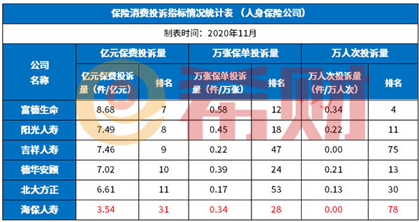 海保人寿大金刚2021在哪里买