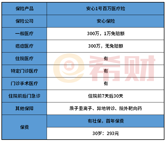 安心1号百万医疗值得买吗？