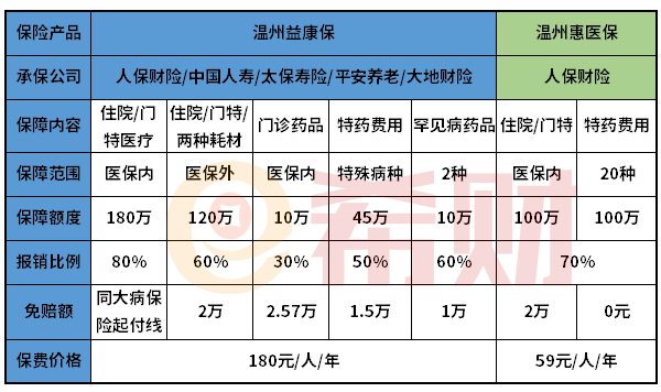 温州益康保值得买吗？适合哪些人买？