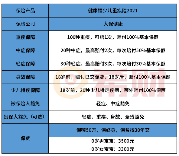 健康福少儿重疾险2021怎么样？有没有坑？