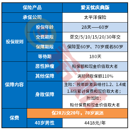 太平洋爱无忧庆典版优缺点