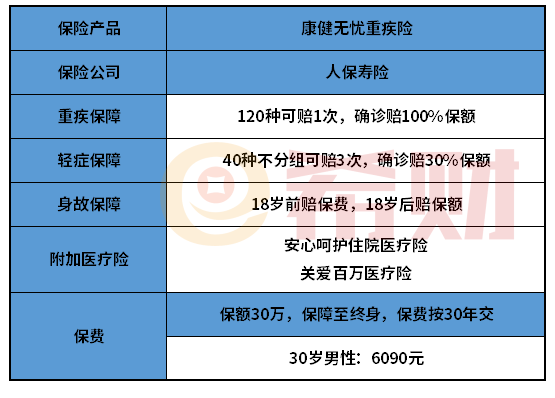 人保康健无忧重疾险怎么样？