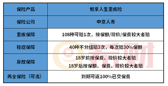 中意人寿悦享人生重疾险怎么样？