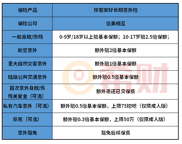 信美相互你若安好长期意外险好不好？