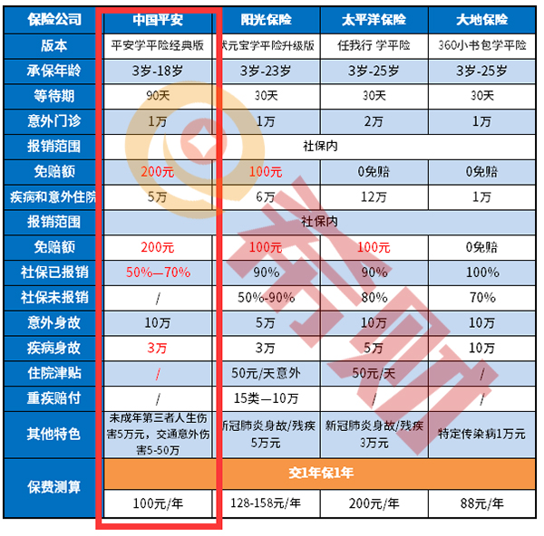 平安学平险经典版怎么样