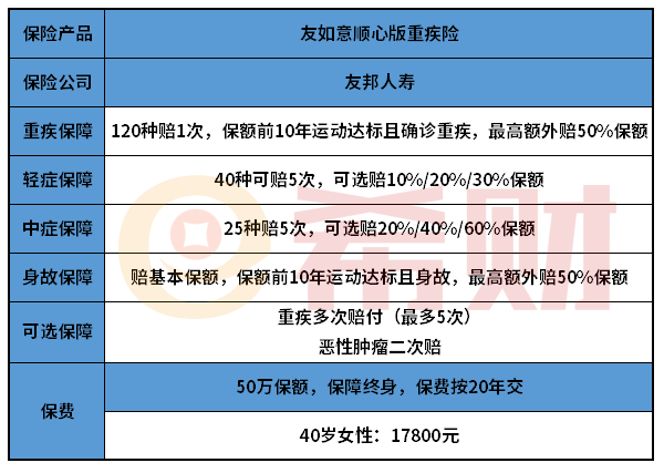 友邦如意顺心版重疾险值得买吗