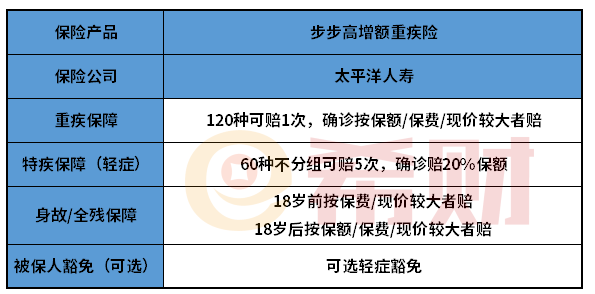 太平洋步步高增额重疾险怎么样？