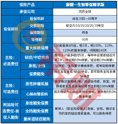 康健一生智尊保臻享版可靠吗