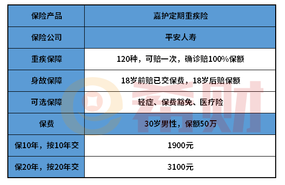 平安嘉护定期重疾险怎么样？