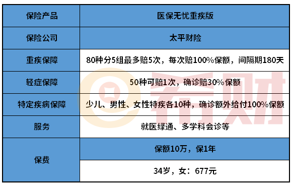 太平医保无忧重疾版怎么样