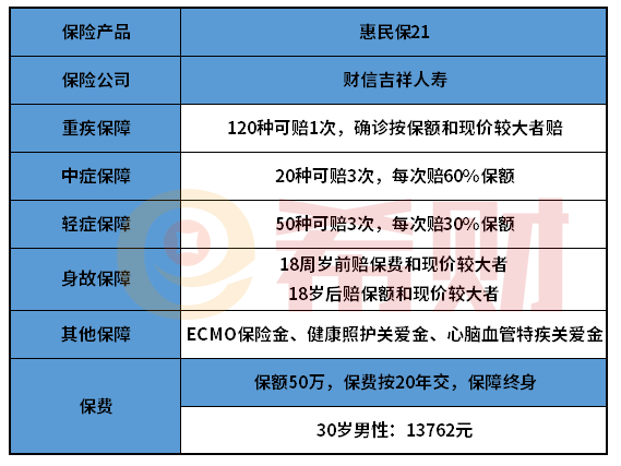 财信吉祥惠民保21终身重疾险值不值得买？