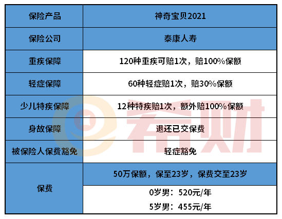 泰康神奇宝贝2021值不值得买？适合哪些人买？