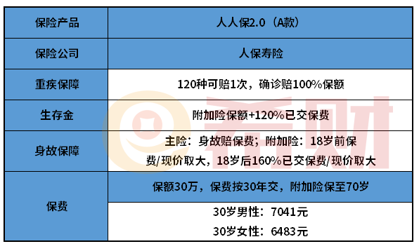 人保人人保2.0A款好不好？