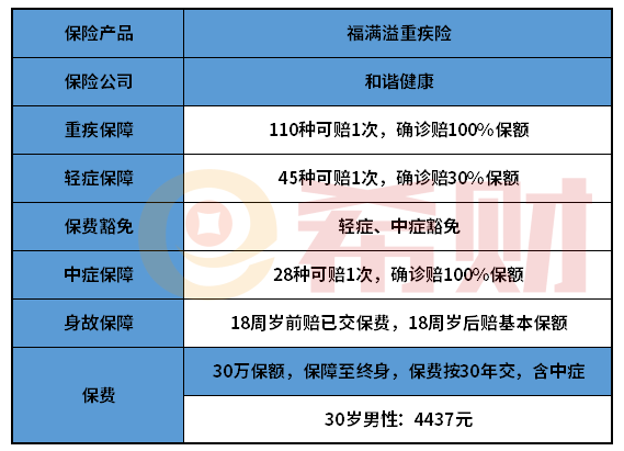 和谐健康福满溢重疾险值不值得买？