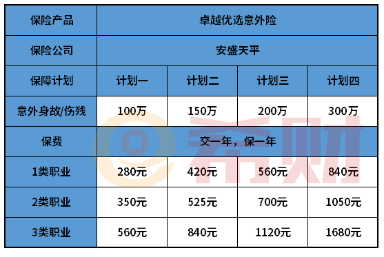 安盛天平卓越优选意外险怎么样？