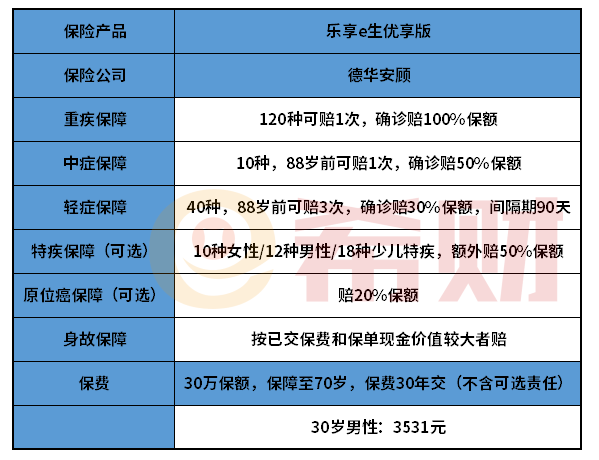 德华安顾乐享e生优享版优缺点有哪些？