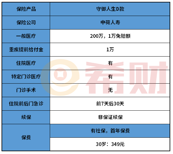 中荷人寿守御人生D款值得入手吗？