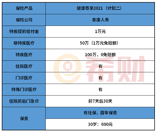 泰康健康尊享2021怎么样？