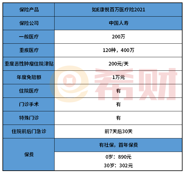 国寿如E康悦2021怎么样？