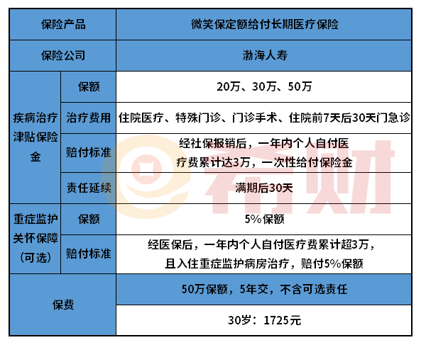 渤海人寿微笑保多少钱一年？（附费率表）