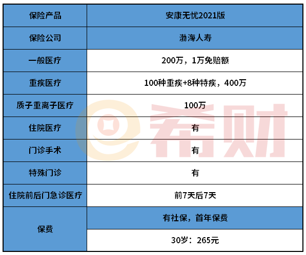 渤海人寿安康无忧2021值得买吗？