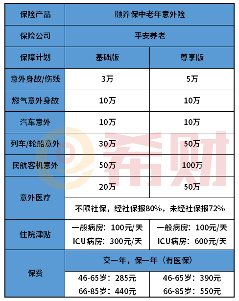 平安颐养保中老年意外险怎么样？