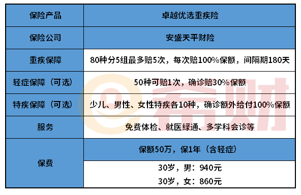 安盛天平卓越慧选重疾险值得买吗？