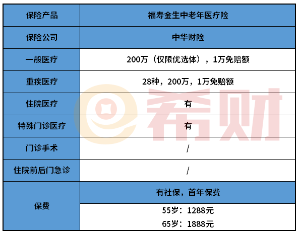 中华福寿金生中老年医疗险优缺点有哪些？