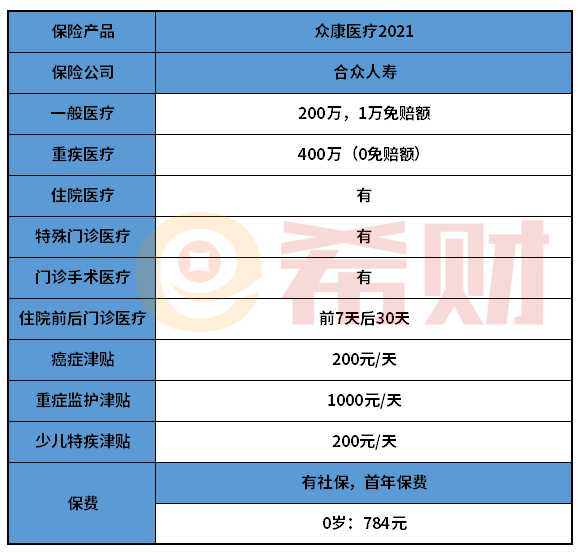 合众众康医疗2021优点和不足有哪些？