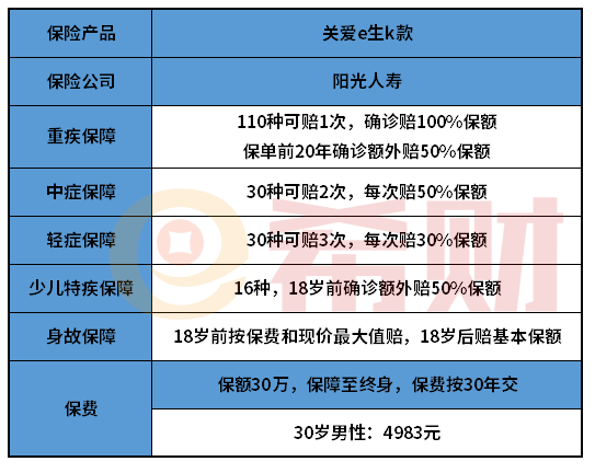 阳光人寿关爱e生k款怎么样？