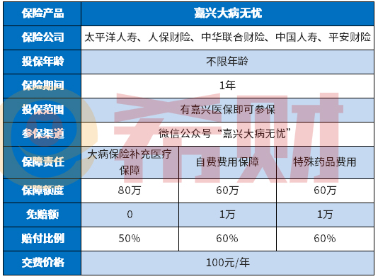 嘉兴大病无忧惠民医疗是真的吗