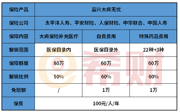 嘉兴大病无忧好吗？在哪投保？