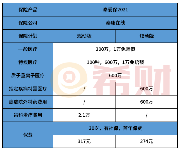 泰康泰爱保2021优缺点分析