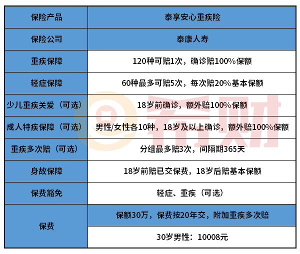 泰康泰享安心重疾险值不值得买？