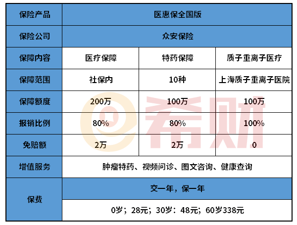 医惠保全国版优缺点有哪些？