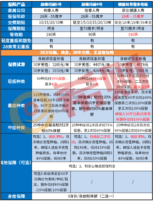 健康保青春多倍版优缺点