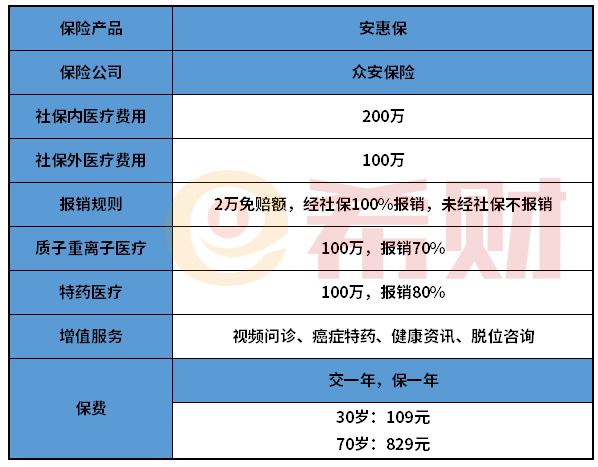 众安保险安惠保值得买吗？