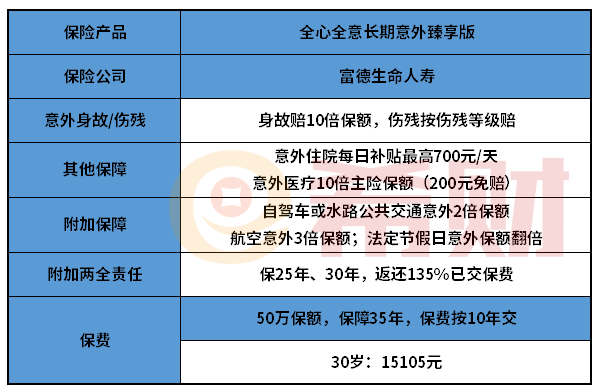 富德生命全心全意长期意外险臻享版怎么样？