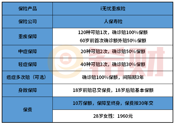 人保寿险i无忧重疾险怎么样？