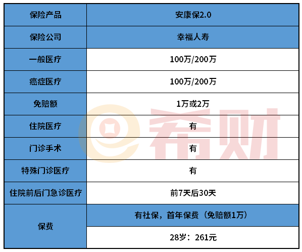 幸福人寿安康保2.0好不好？