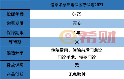 信泰如意锦鲤保医疗保险2021