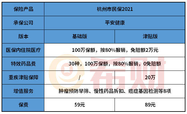 杭州市民保2021基础版和津贴版买哪个好？在哪买？
