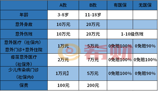 少儿淘气意外险可以买吗