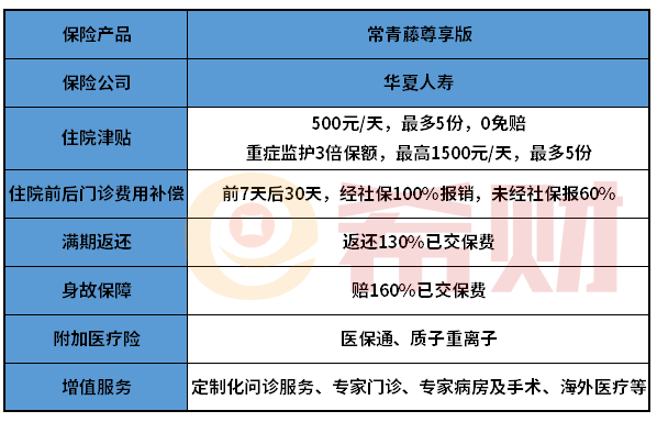 华夏常青藤尊享版医疗险值得买吗？适合哪些人买？