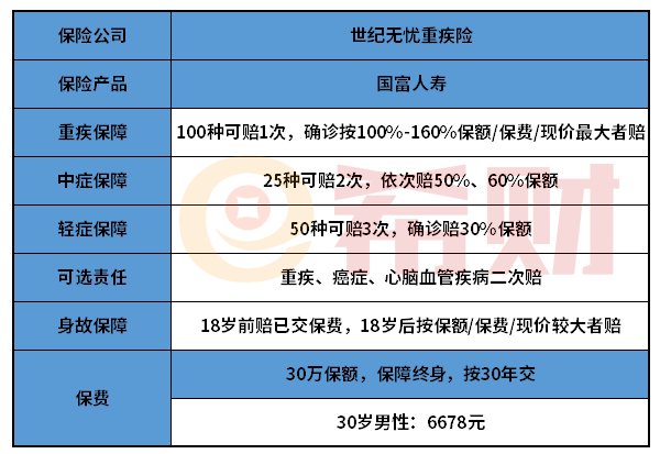 国富人寿世纪无忧值得买吗？适合哪些人买？