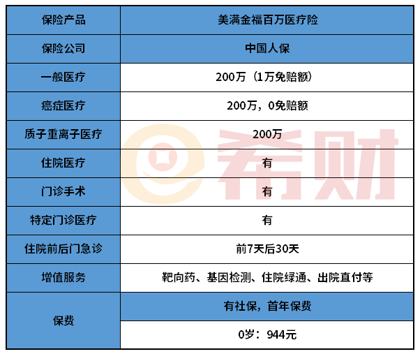 人保美满金福百万医疗险怎么样？