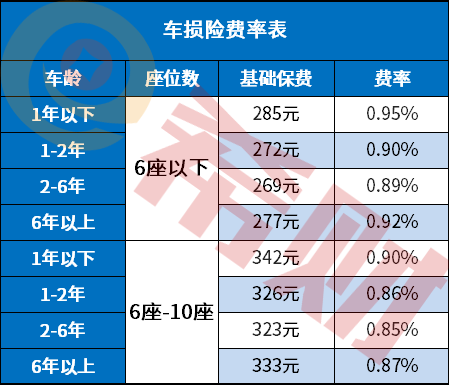 交强险加上商业险一年多少钱？来看这份介半岛&绍！