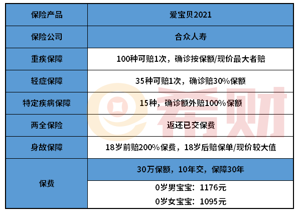 合众爱宝贝2021怎么样？