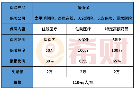 莆田莆仙保值得买吗？适合什么人买？