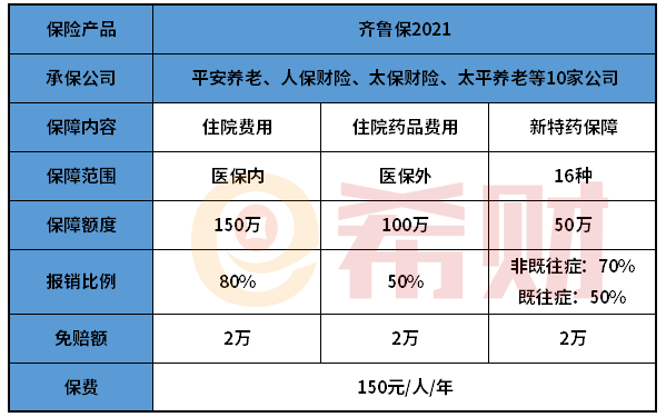 齐鲁保2021可靠吗？